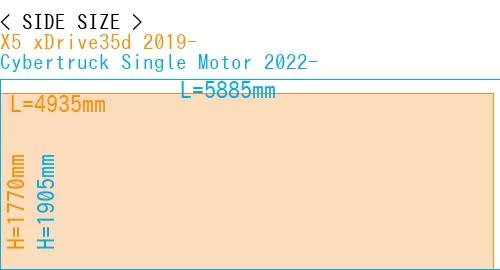 #X5 xDrive35d 2019- + Cybertruck Single Motor 2022-